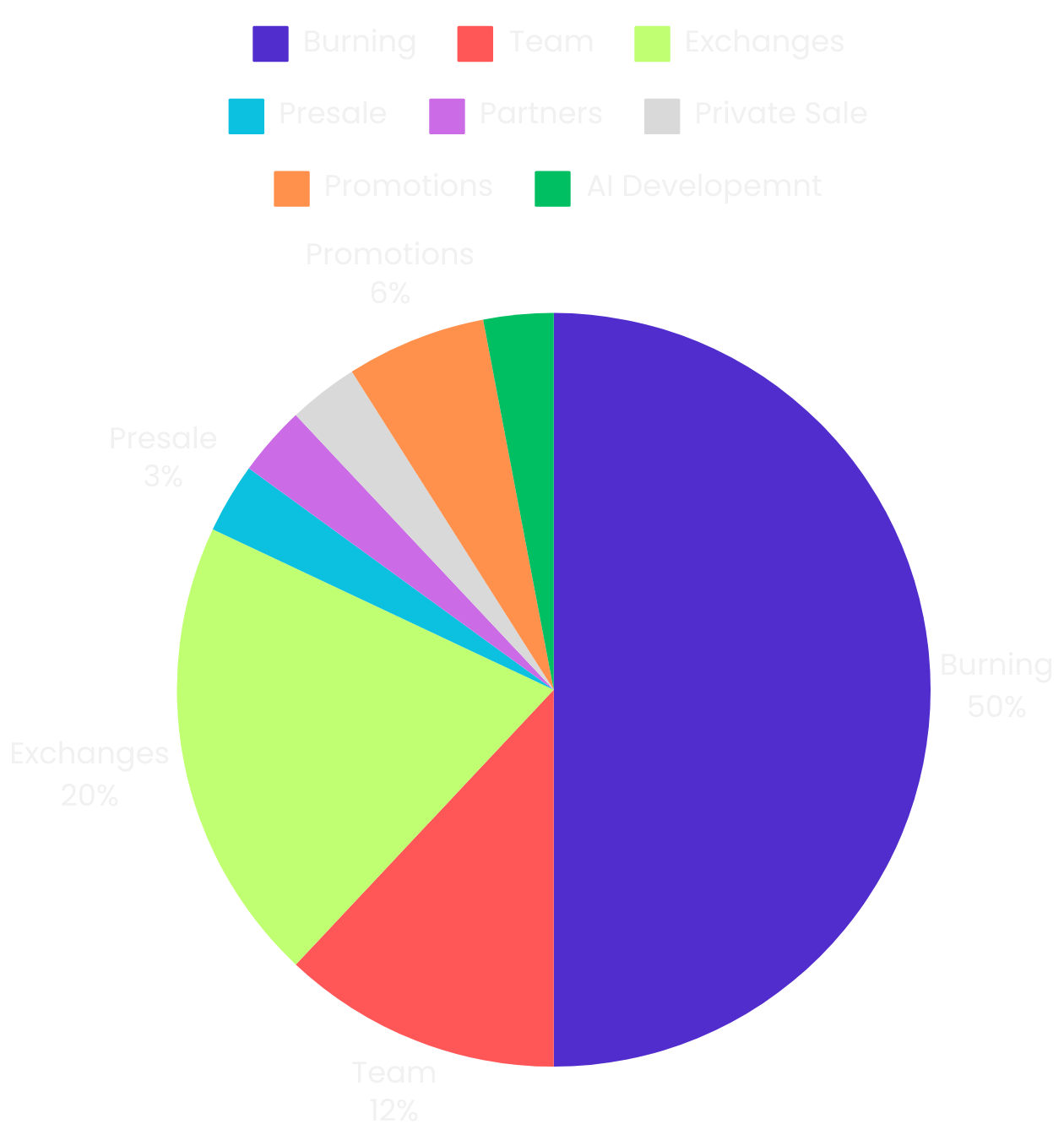 distribution3